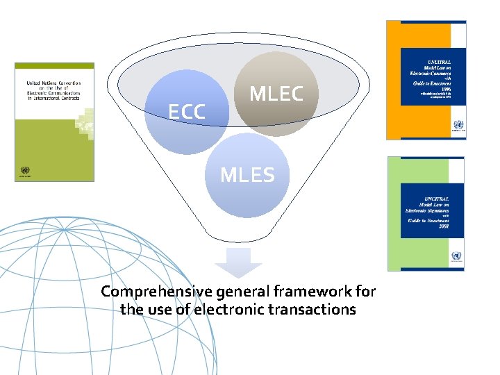 ECC MLES Comprehensive general framework for the use of electronic transactions UNCITRAL United Nations