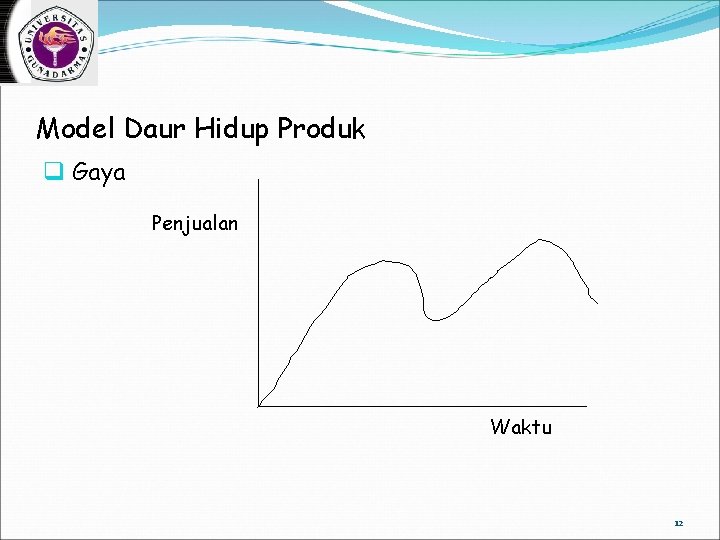 Model Daur Hidup Produk q Gaya Penjualan Waktu 12 