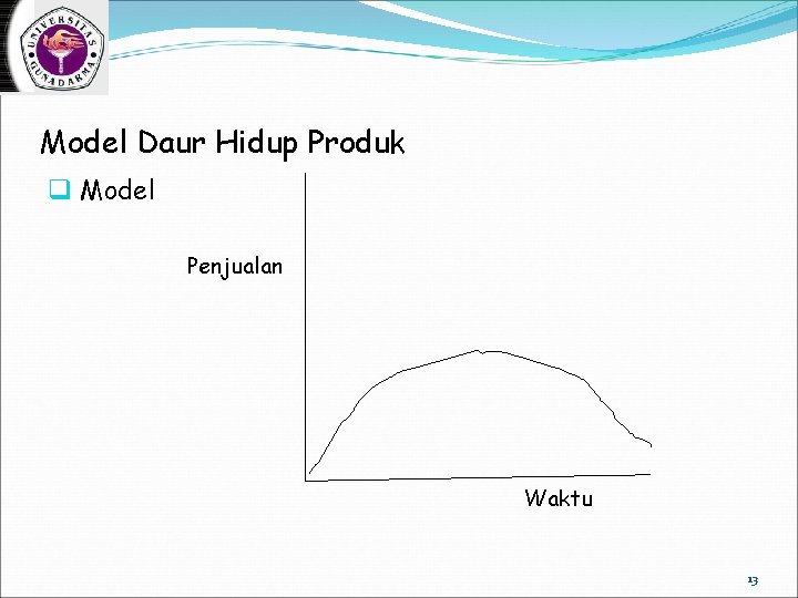 Model Daur Hidup Produk q Model Penjualan Waktu 13 