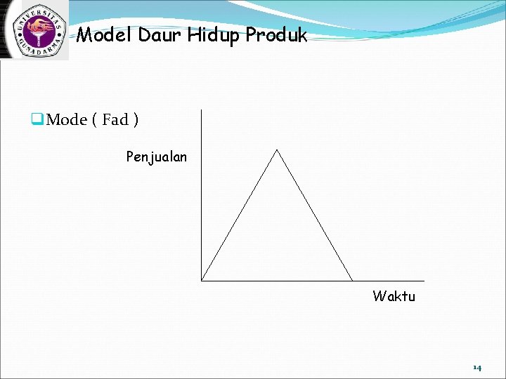 Model Daur Hidup Produk q Mode ( Fad ) Penjualan Waktu 14 