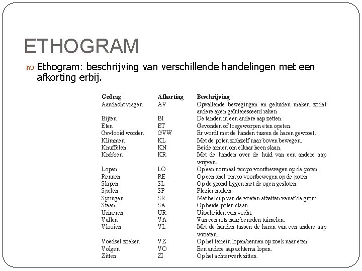 ETHOGRAM Ethogram: beschrijving van verschillende handelingen met een afkorting erbij. Gedrag Aandacht vragen Afkorting