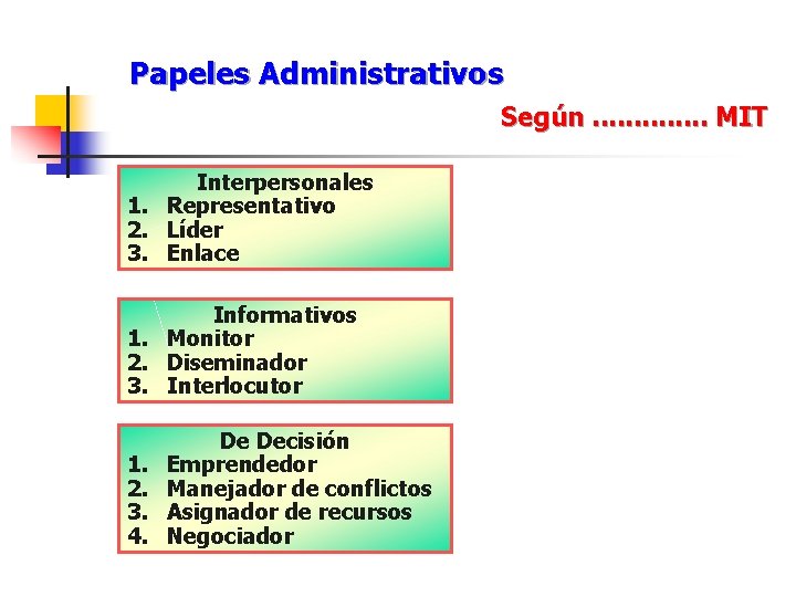 Papeles Administrativos Según. . . MIT Interpersonales 1. Representativo 2. Líder 3. Enlace Informativos