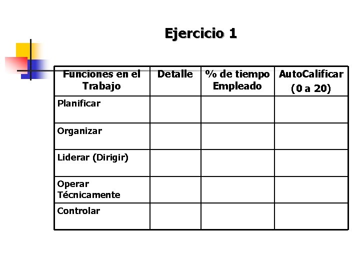 Ejercicio 1 Funciones en el Trabajo Planificar Organizar Liderar (Dirigir) Operar Técnicamente Controlar Detalle