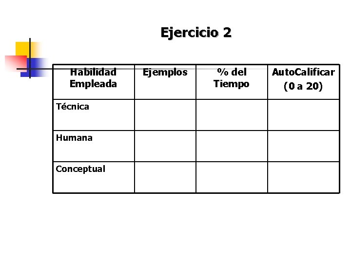 Ejercicio 2 Habilidad Empleada Técnica Humana Conceptual Ejemplos % del Tiempo Auto. Calificar (0