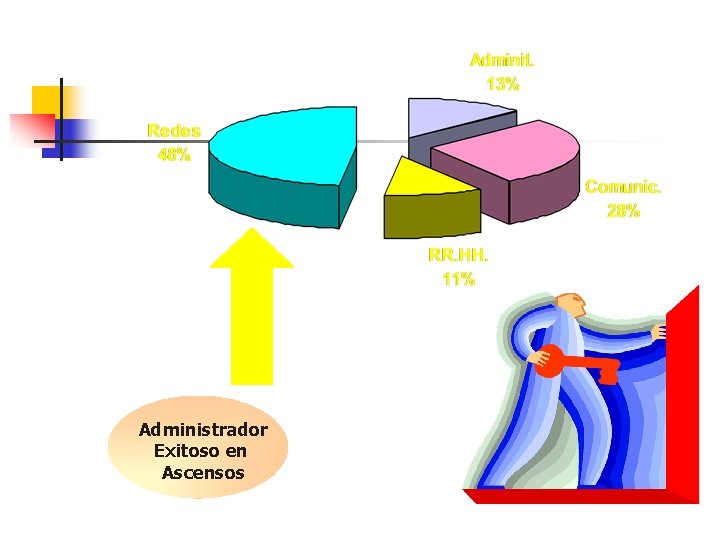 Administrador Exitoso en Ascensos 