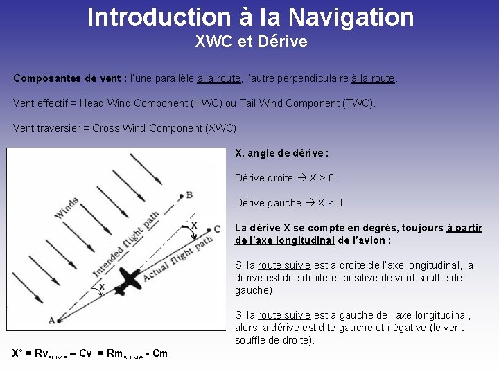 Introduction à la Navigation XWC et Dérive Composantes de vent : l’une parallèle à