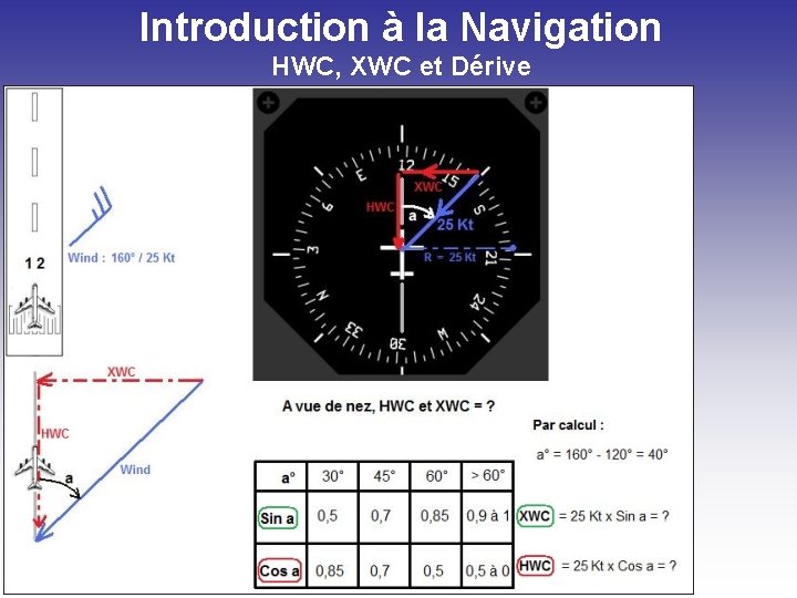 Introduction à la Navigation HWC, XWC et Dérive 