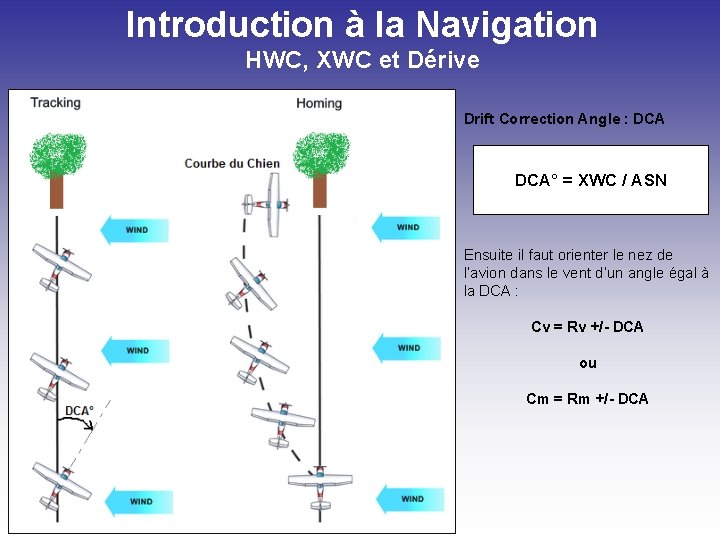Introduction à la Navigation HWC, XWC et Dérive Drift Correction Angle : DCA° =