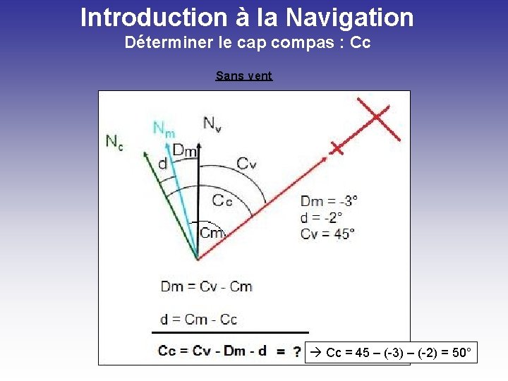 Introduction à la Navigation Déterminer le cap compas : Cc Sans vent Cc =