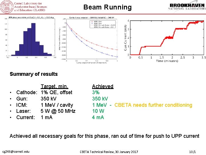 Beam Running Summary of results Target, min. • Cathode: 1% QE, offset • Gun: