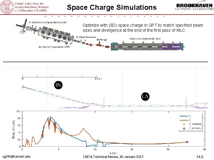 Space Charge Simulations Optimize with (3 D) space charge in GPT to match specified