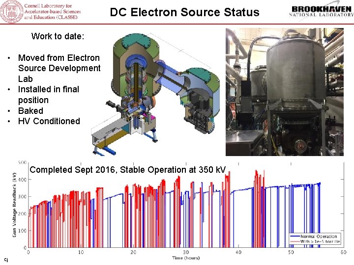 DC Electron Source Status Work to date: • Moved from Electron Source Development Lab