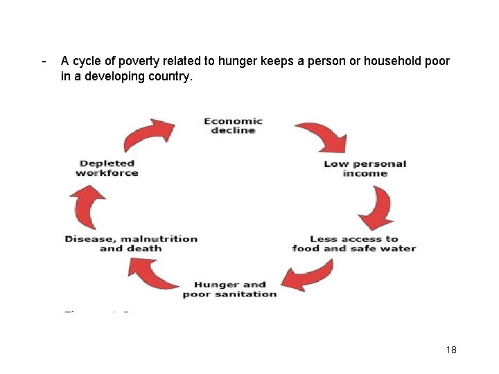 - A cycle of poverty related to hunger keeps a person or household poor