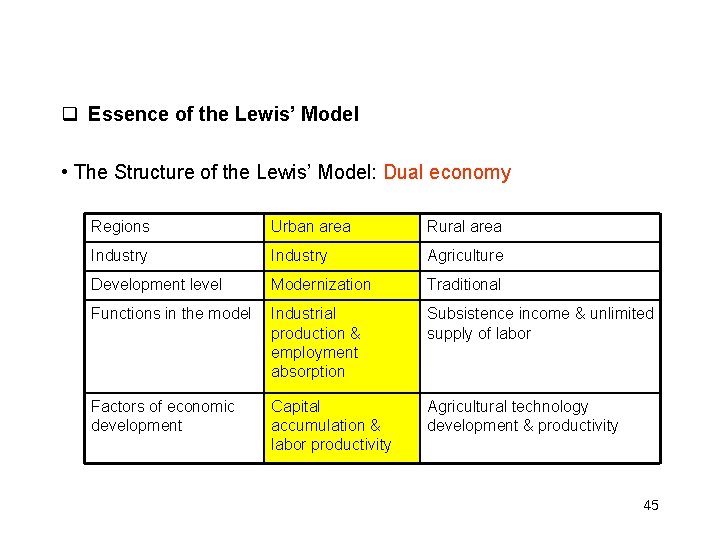  Essence of the Lewis’ Model • The Structure of the Lewis’ Model: Dual