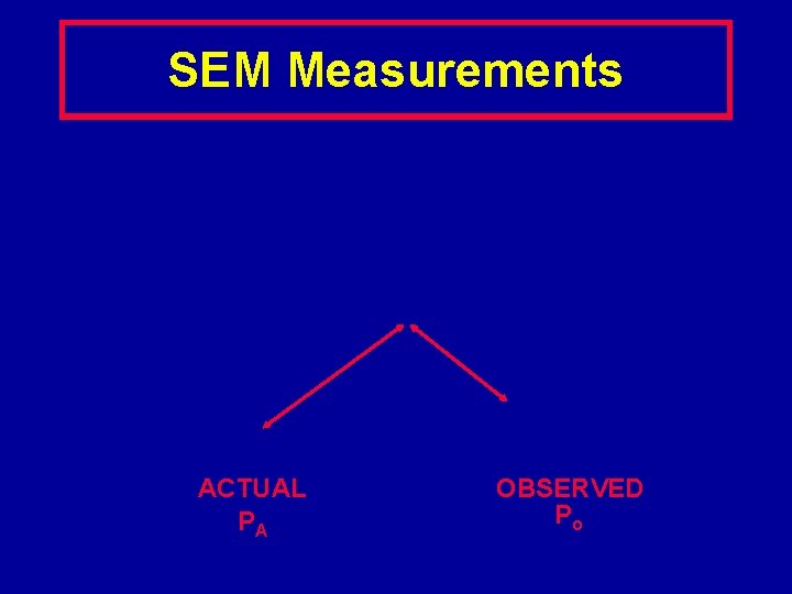 SEM Measurements ACTUAL PA OBSERVED Po 