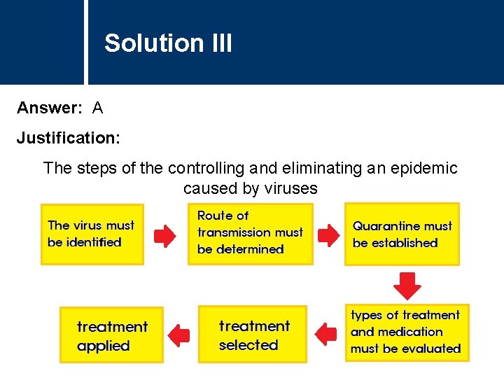 Solution III Answer: A Justification: The steps of the controlling and eliminating an epidemic