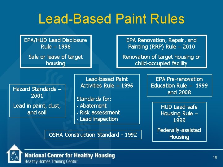 Lead-Based Paint Rules EPA/HUD Lead Disclosure Rule – 1996 EPA Renovation, Repair, and Painting