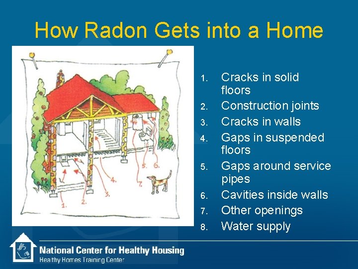 How Radon Gets into a Home 1. 2. 3. 4. 5. 6. 7. 8.