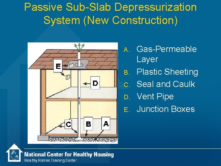 Passive Sub-Slab Depressurization System (New Construction) A. B. C. D. E. Gas-Permeable Layer Plastic