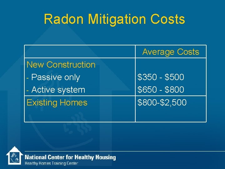 Radon Mitigation Costs Average Costs New Construction - Passive only - Active system Existing