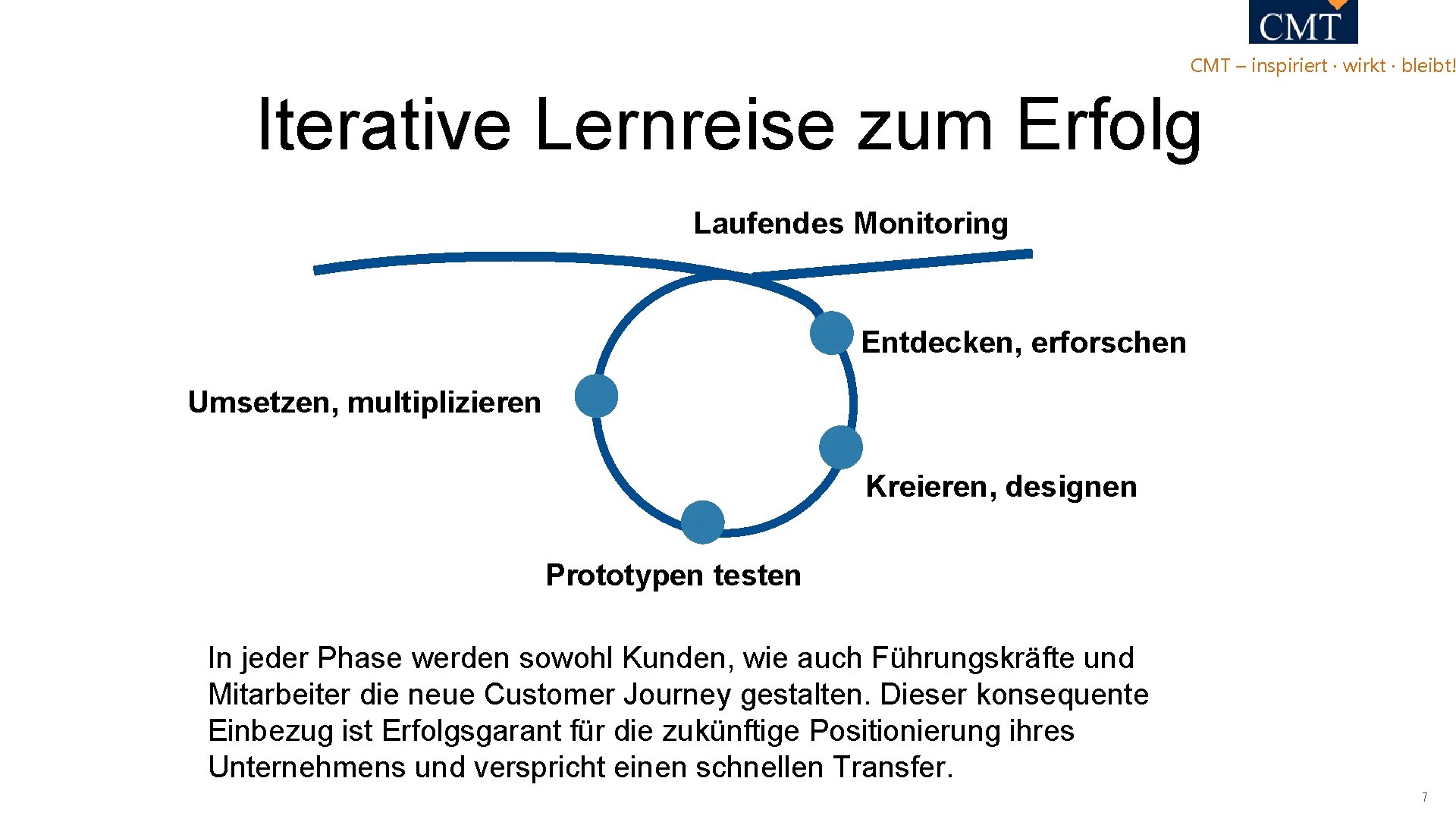 CMT – inspiriert · wirkt · bleibt! Iterative Lernreise zum Erfolg Laufendes Monitoring Entdecken, CMT – inspiriert · wirkt · bleibt! Iterative Lernreise zum Erfolg Laufendes Monitoring Entdecken,