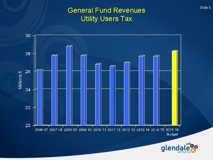 General Fund Revenues Utility Users Tax Slide 6 