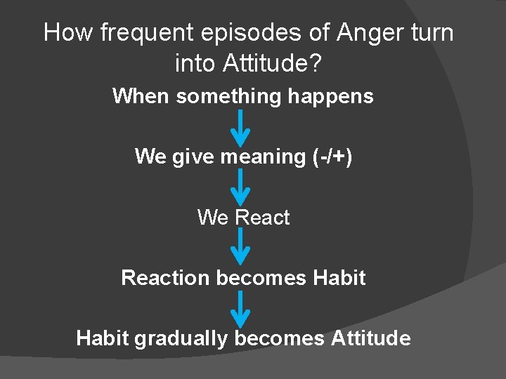 How frequent episodes of Anger turn into Attitude? When something happens We give meaning