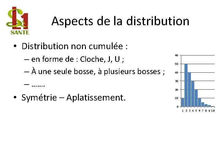 Aspects de la distribution • Distribution non cumulée : – en forme de :