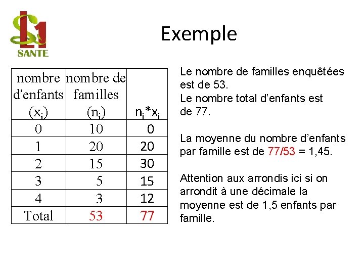 Exemple nombre de d'enfants familles (xi) (ni) 0 10 1 20 2 15 3