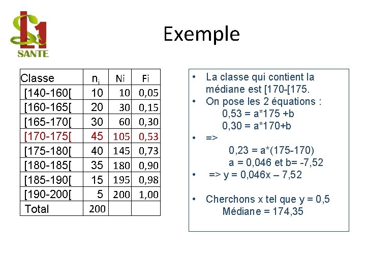 Exemple Classe [140 -160[ [160 -165[ [165 -170[ [170 -175[ [175 -180[ [180 -185[