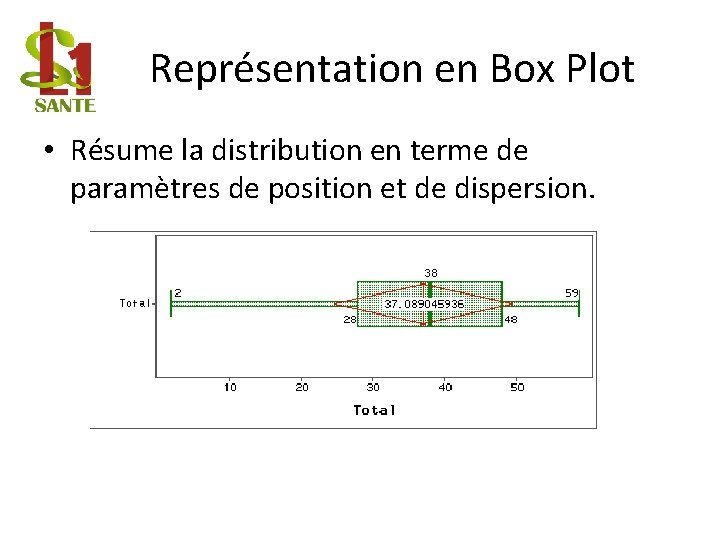 Représentation en Box Plot • Résume la distribution en terme de paramètres de position