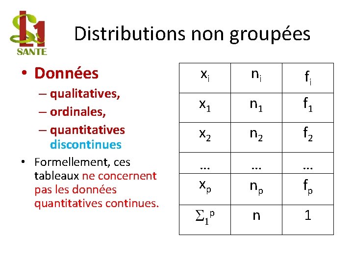 Distributions non groupées • Données – qualitatives, – ordinales, – quantitatives discontinues • Formellement,