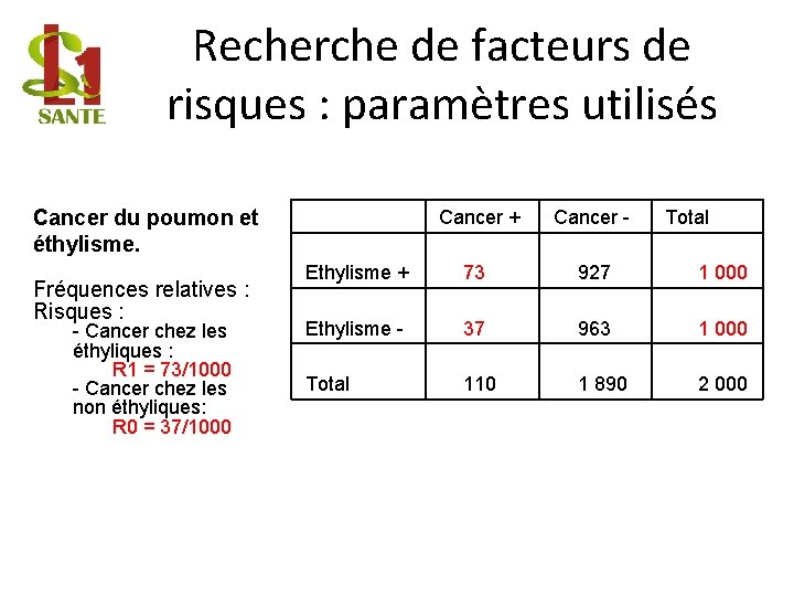 Recherche de facteurs de risques : paramètres utilisés Cancer du poumon et éthylisme. Fréquences