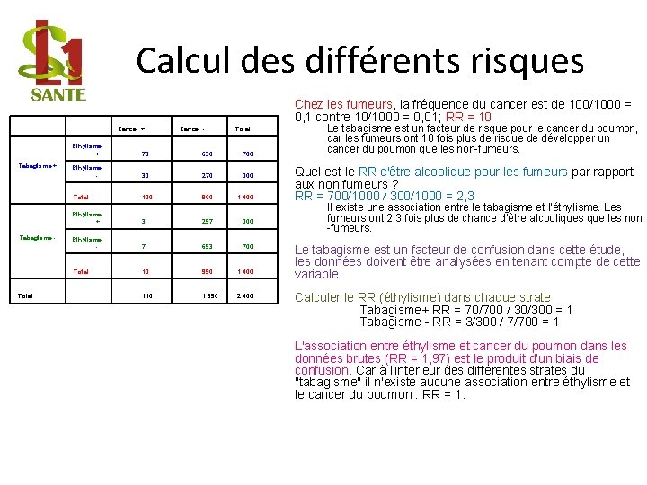 Calcul des différents risques Chez les fumeurs, la fréquence du cancer est de 100/1000