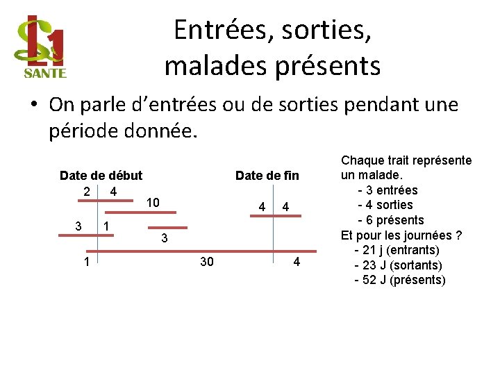 Entrées, sorties, malades présents • On parle d’entrées ou de sorties pendant une période