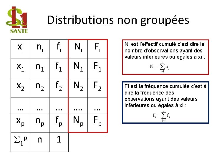Distributions non groupées xi ni fi Ni Fi x 1 n 1 f 1