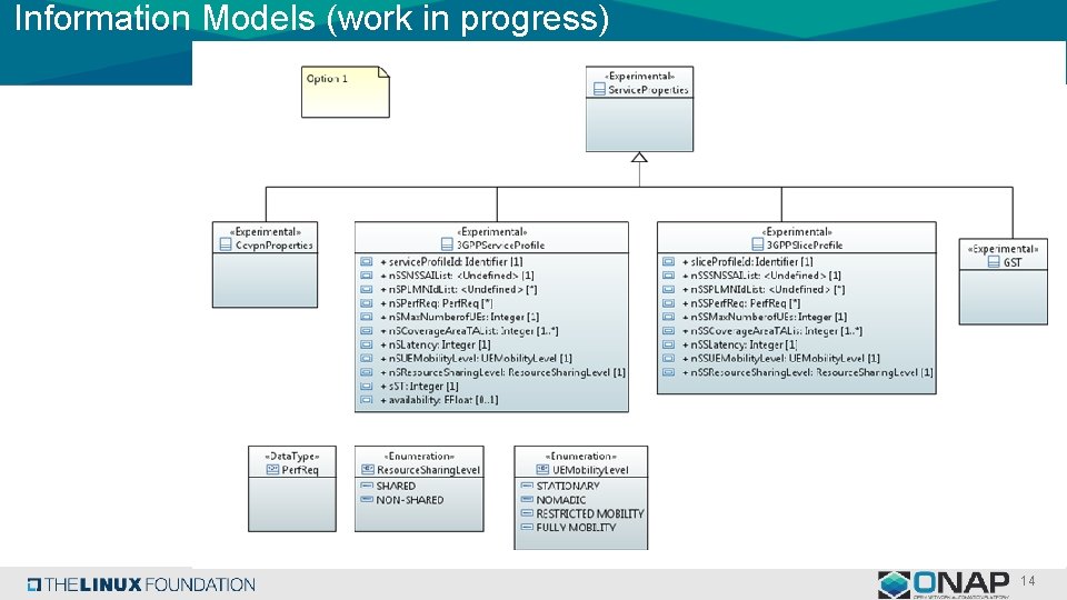 Information Models (work in progress) 14 