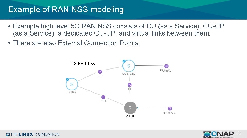 Example of RAN NSS modeling • Example high level 5 G RAN NSS consists