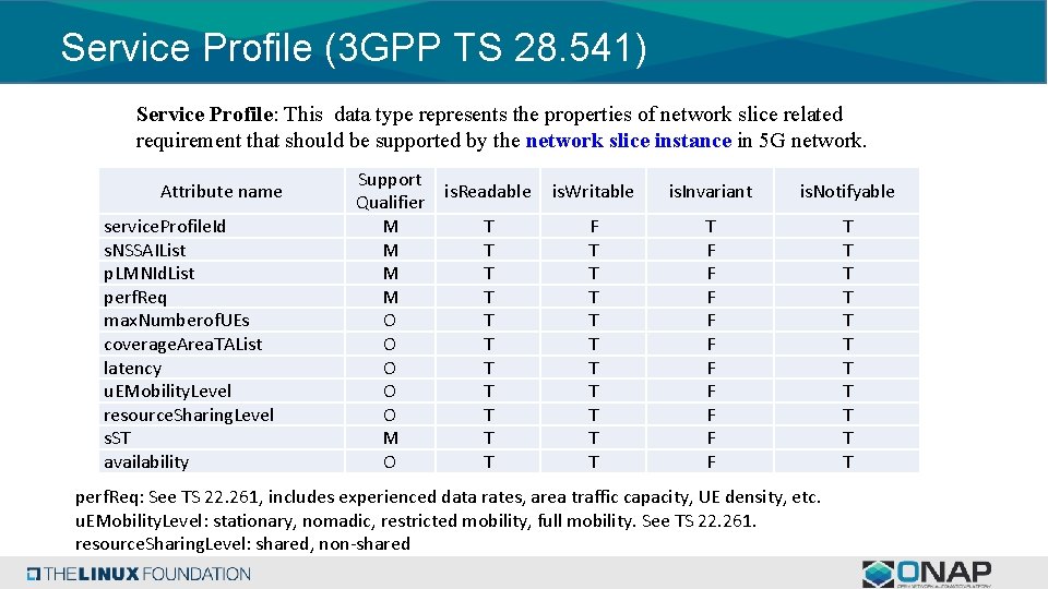 Service Profile (3 GPP TS 28. 541) Service Profile: This data type represents the