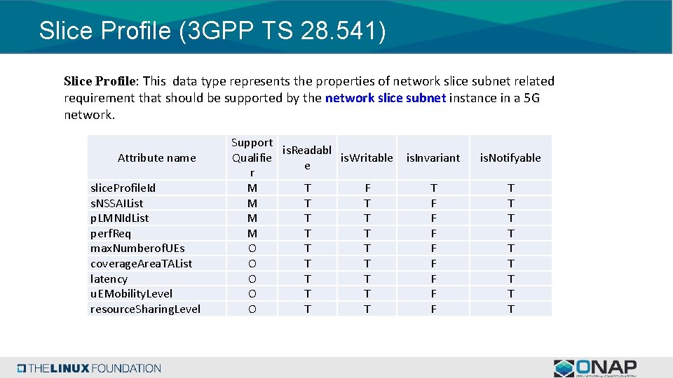 Slice Profile (3 GPP TS 28. 541) Slice Profile: This data type represents the