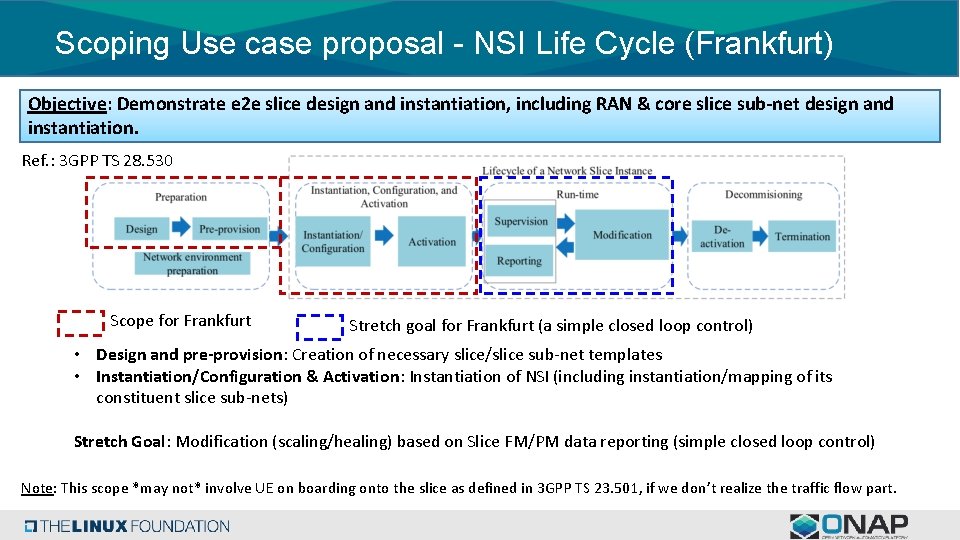 Scoping Use case proposal - NSI Life Cycle (Frankfurt) Objective: Demonstrate e 2 e