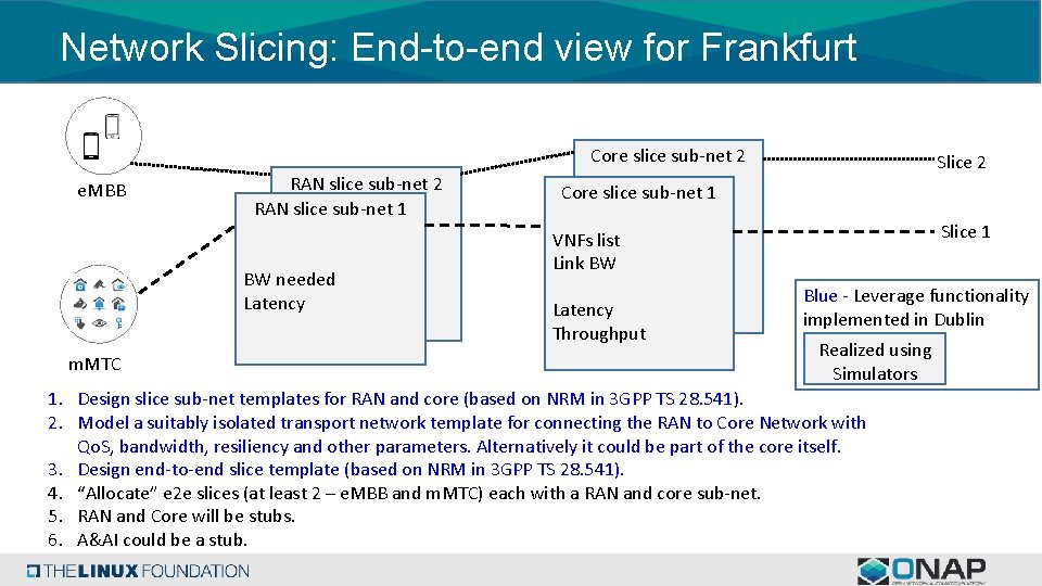 Network Slicing: End-to-end view for Frankfurt Core slice sub-net 2 e. MBB RAN slice Network Slicing: End-to-end view for Frankfurt Core slice sub-net 2 e. MBB RAN slice
