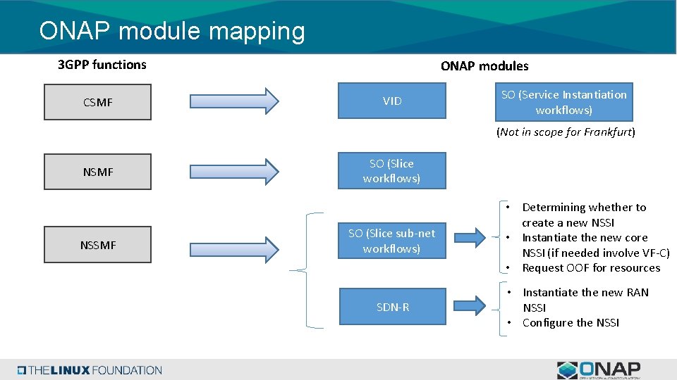 ONAP module mapping 3 GPP functions ONAP modules VID CSMF SO (Service Instantiation workflows)
