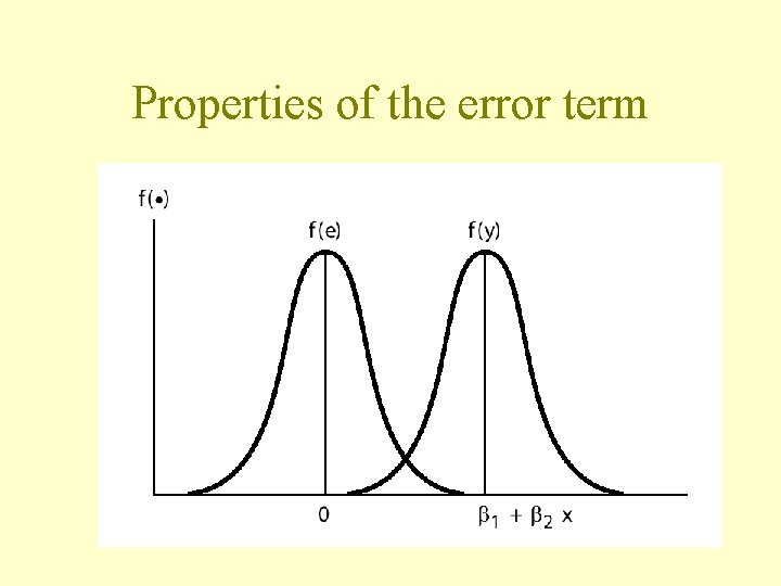 Properties of the error term 