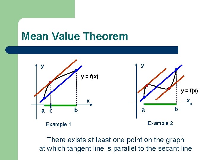 Mean Value Theorem y y y = f(x) x x a c Example 1