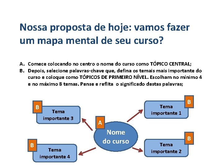 Nossa proposta de hoje: vamos fazer um mapa mental de seu curso? A. Comece