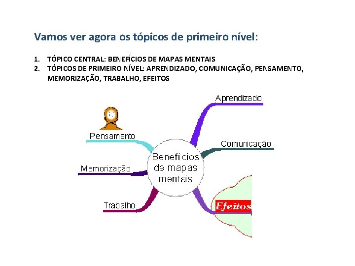 Vamos ver agora os tópicos de primeiro nível: 1. TÓPICO CENTRAL: BENEFÍCIOS DE MAPAS