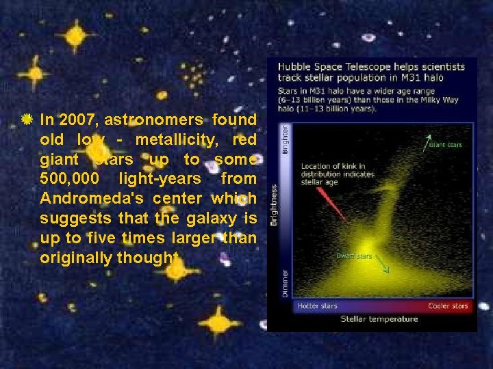 In 2007, astronomers found old low - metallicity, red giant stars up to some