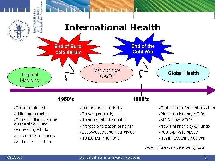 International Health End of the Cold War End of Eurocolonialism International Health Tropical Medicine