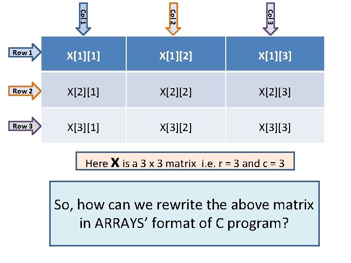 Col 3 Col 2 Col 1 Row 1 X[1][1] X[1][2] X[1][3] Row 2 X[2][1]